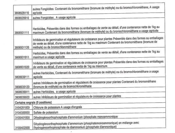 Importations  liste des produits agricoles dispensés du document d'Algex