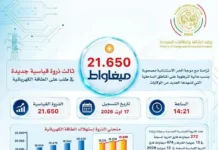 Algérie : La demande en électricité dépasse 21.600 MW et enregistre un troisième pic record